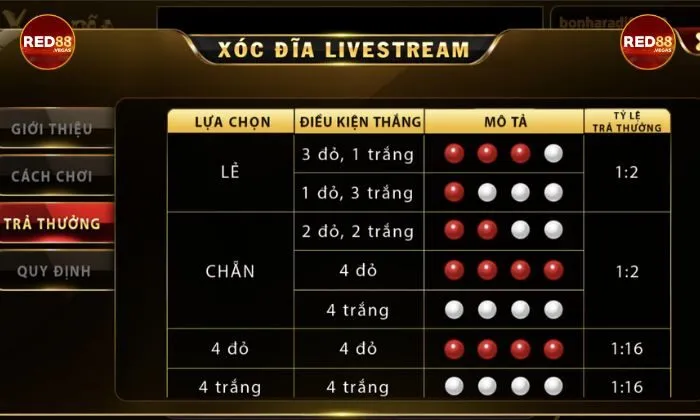 Quan sát kỹ các lượt chơi trước để dễ dàng dự đoán kết quả 